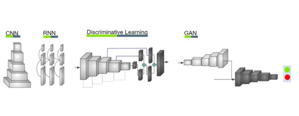 How Deep Learning Works