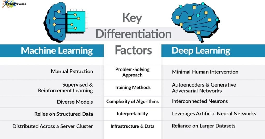 Machine Learning vs Deep Learning: Key Differences Explained