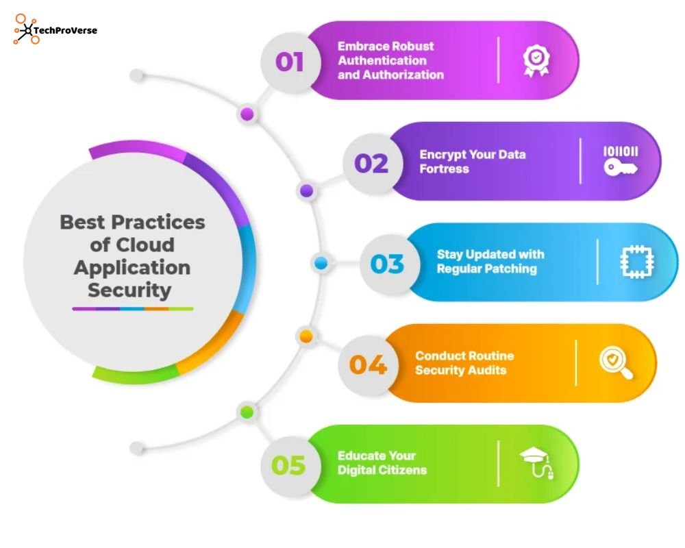 Key Components of Cloud Security Policies