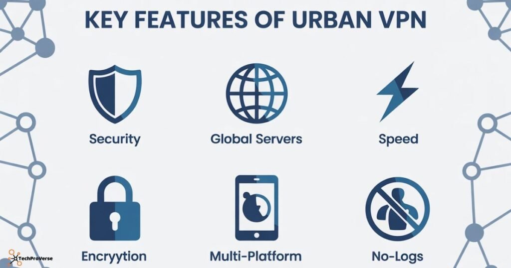Key Features of Urban VPN