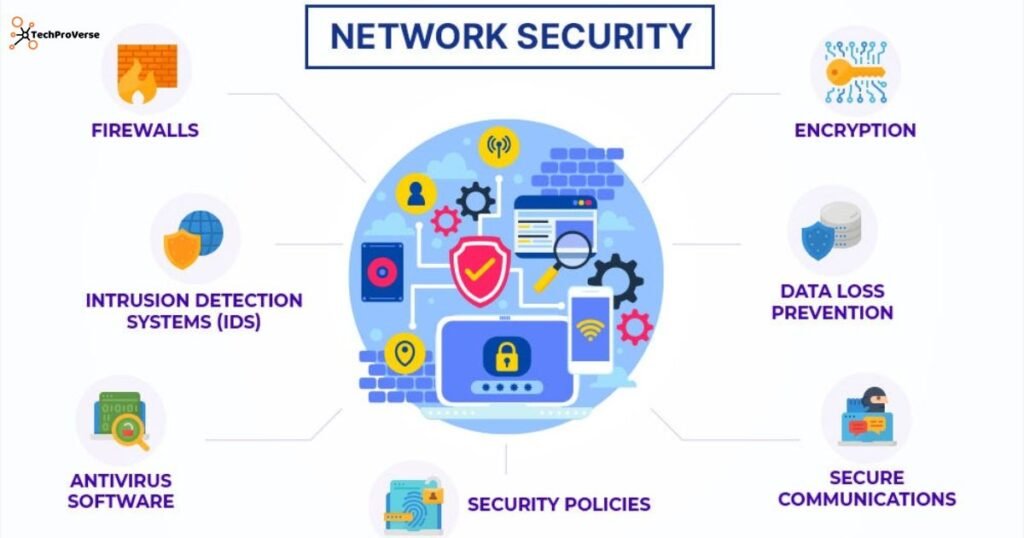 Managed Network Security: How It Works