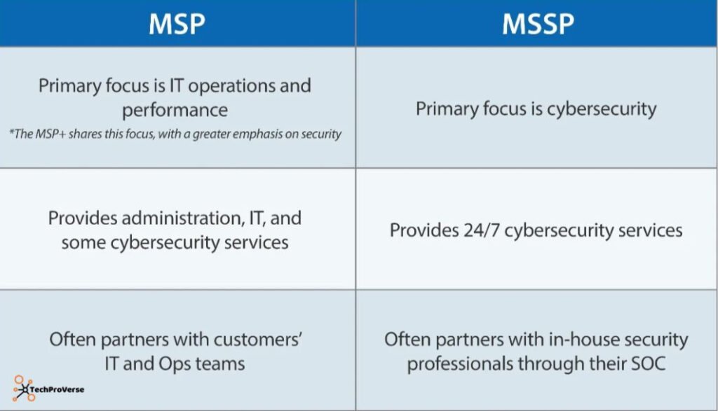MSSP vs MSP: What's the difference?